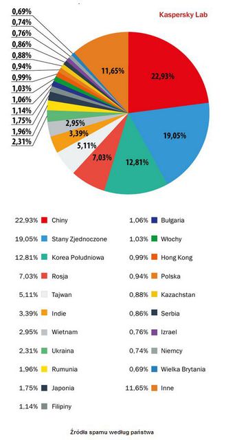 Spam II 2014