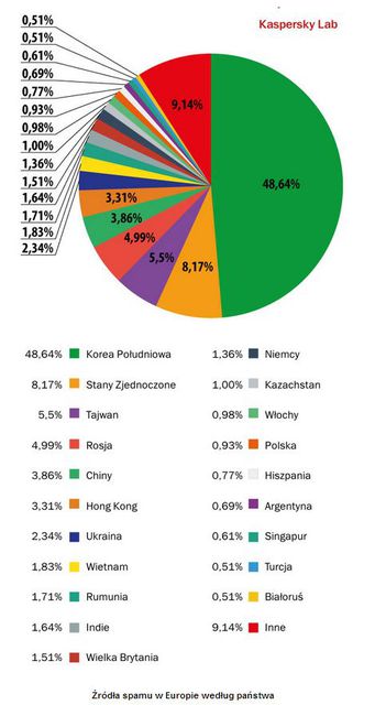 Spam II 2014