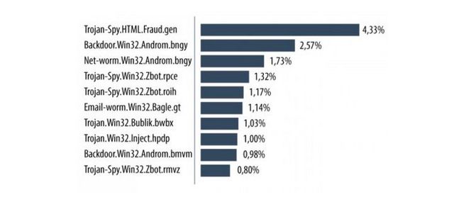 Spam II 2014