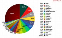 Największe źródła spamu w październiku 2011 r.