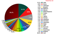 Największe źródła spamu w listopadzie 2011 r.