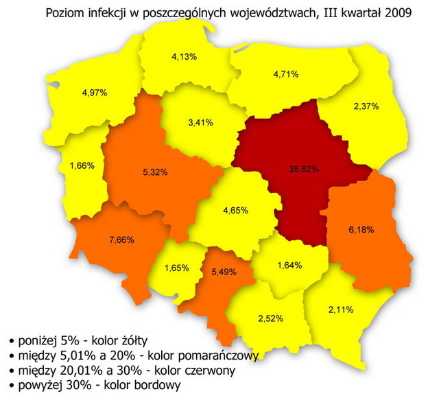 Szkodliwe programy w Polsce - III kw.2009