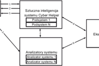 Sztuczna inteligencja a bezpieczeństwo IT