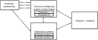 Ogólny algorytm działania systemu Cyber Helper – kroki 1-6