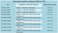 Kingston SSDNow V100 - pojemności i ceny