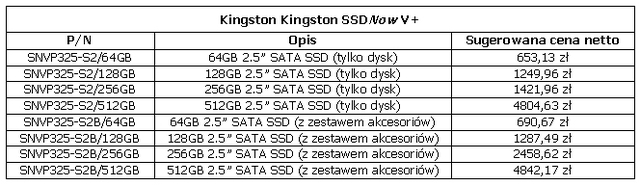 Dyski Kingston SSDNow V+