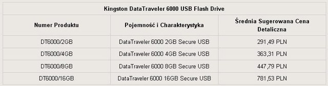 Kingston USB DataTraveler 6000