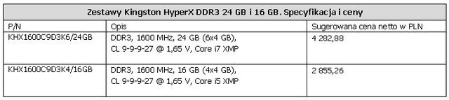 Pamięć Kingston HyperX DDR3