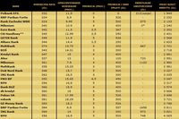 Ranking kredytów gotówkowych XII 2009