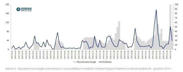 Krystyna Pawłowicz - gwiazda Internetu