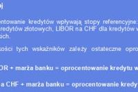 Wzrost LIBOR a kredyt w CHF