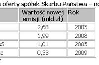 Debiut na GPW LW Bogdanka SA Debiut na GPW LW Bogdanka SA