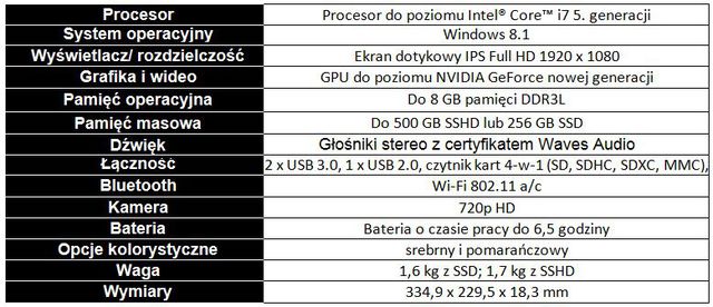 Notebook Lenovo YOGA 3 