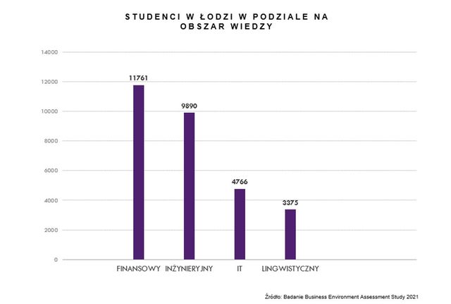 Biznes patrzy na Łódź. W czym tkwi jej atrakcyjność inwestycyjna?