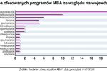 Koszt studiów MBA w Polsce V-VI 2008