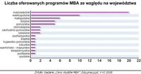 Liczba oferowanych programów MBA ze względu na województwa
