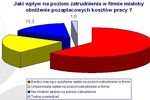 Pozapłacowe koszty pracy główną barierą rozwoju MSP