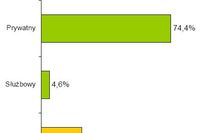 Polscy operatorzy MVNO mało popularni