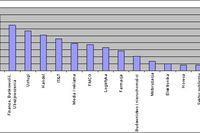 Mapa Rynku Pracy - Listopad 2005