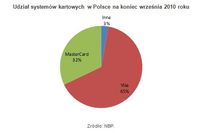 Płatności kartą zagrożone przez MasterCard?