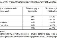 Mazowieckie firmy tną wydatki na szkolenia