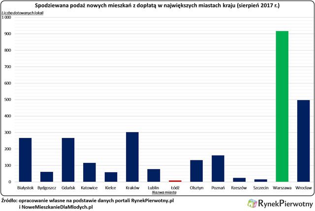 Czy sierpniowy MdM to gra warta świeczki?