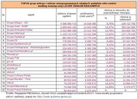 TOP20 grup witryn i witryn niezgrupowanych objętych audytem site-centric wg LICZBY ODSŁON KRAJOWYCH