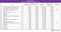 TOP 20 aplikacji według uruchomionych aplikacji 