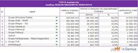 TOP10 wydawców według odsłon krajowych mobilnych 