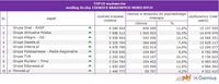 TOP10 wydawców według liczby cookies krajowych mobilnych 