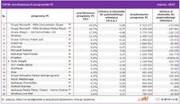 Top20 uruchomionych programów PC