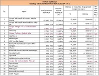 TOP20 aplikacji według URUCHOMIONYCH APLIKACJI