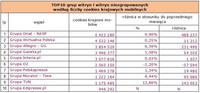 TOP10 grup witryn i witryn niezgrupowanych objętych audytem site-centric według liczby cookies 