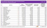 Top20 wydawców stron www i programów PC, z których korzysta najwięcej internautów