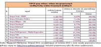 TOP10 grup witryn i witryn niezgrupowanych objętych audytem site-centric według liczby cookies 