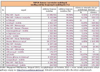 TOP20 domen i serwisów objętych audytem site-centric według odsłon krajowych mobilnych