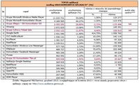 TOP20 aplikacji według URUCHOMIONYCH APLIKACJI