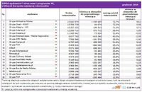 Top20 wydawców stron www i programów PC, z których korzysta najwięcej internautów (site-centric)
