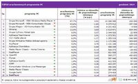 Top20 uruchomionych programów PC