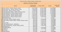 Ranking witryn według zasięgu miesięcznego BIZNES, FINANSE, PRAWO, I 2011