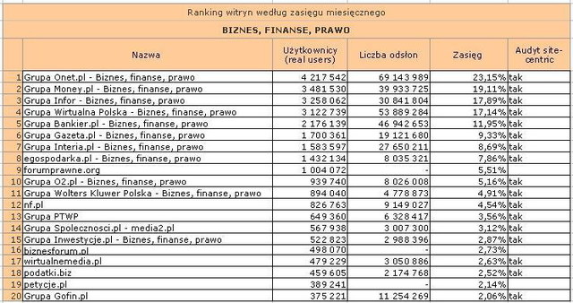 Megapanel: serwisy tematyczne I 2011