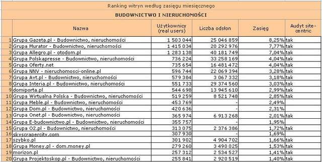 Megapanel: serwisy tematyczne I 2011