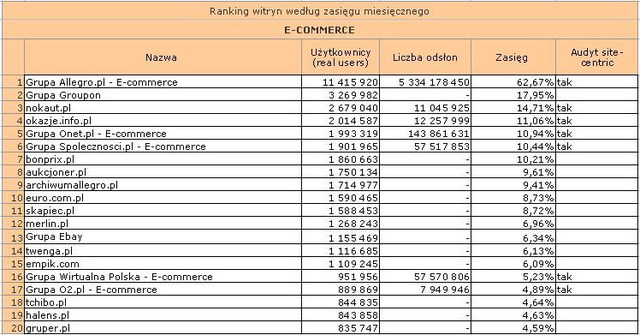 Megapanel: serwisy tematyczne I 2011