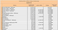 Ranking witryn według zasięgu miesięcznego EDUKACJA, I 2011