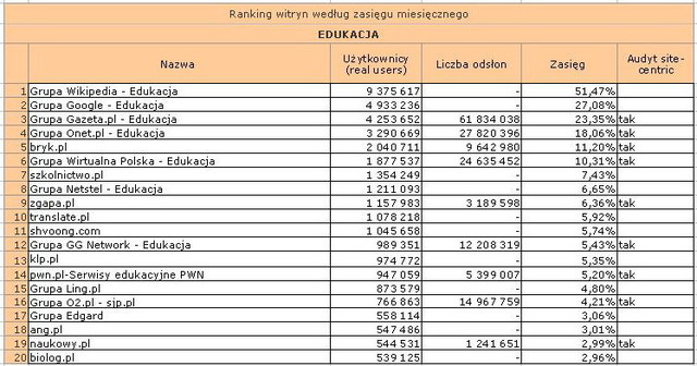 Megapanel: serwisy tematyczne I 2011