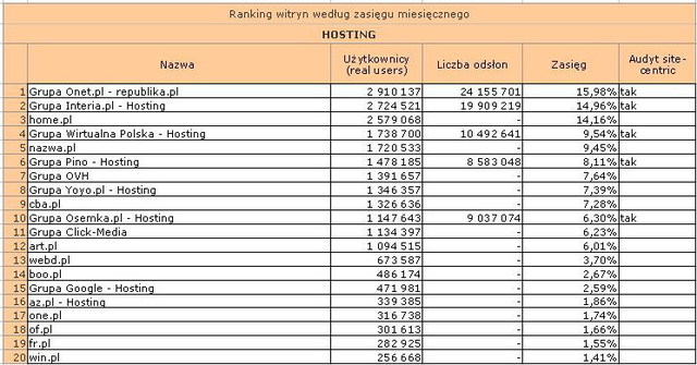 Megapanel: serwisy tematyczne I 2011