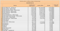 Ranking witryn według zasięgu miesięcznego MOTORYZACJA, I 2011