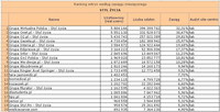 Ranking witryn według zasięgu miesięcznego STYL ŻYCIA, I 2011