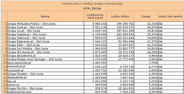 Megapanel: serwisy tematyczne I 2011