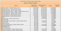 Ranking witryn według zasięgu miesięcznego BIZNES, FINANSE, PRAWO, I 2012